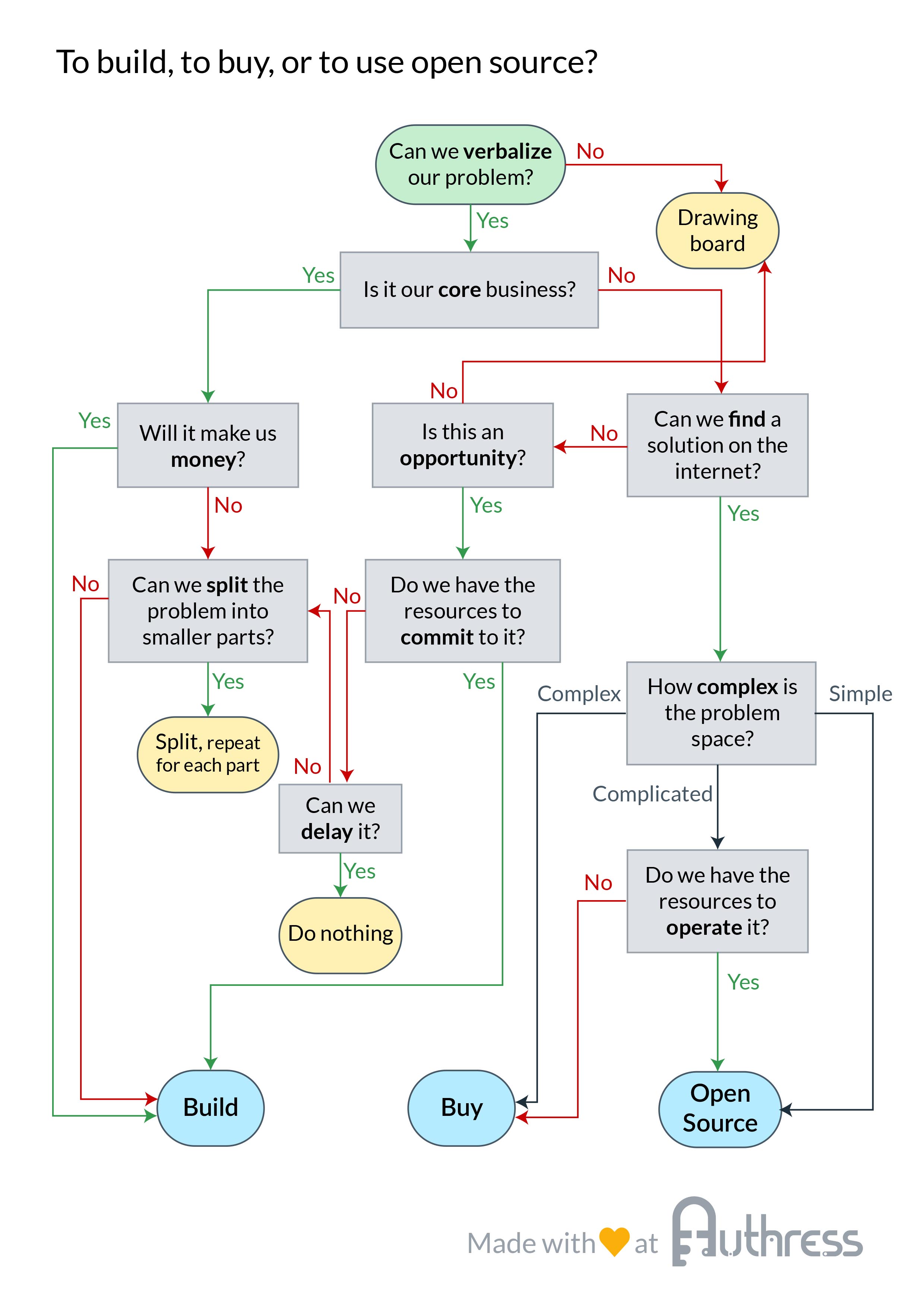 Device Bound Session Token